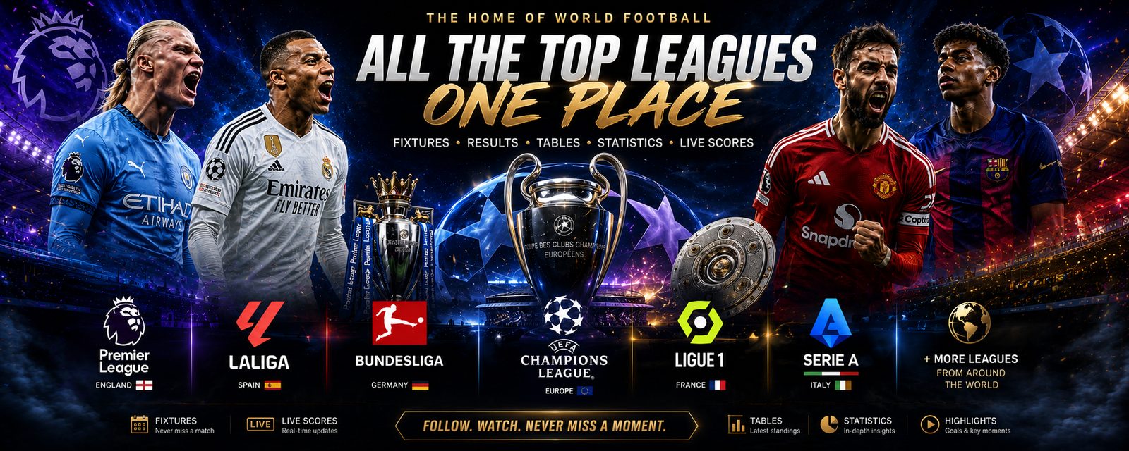All the top leagues in one place — fixtures, results, tables, statistics and live scores across world football