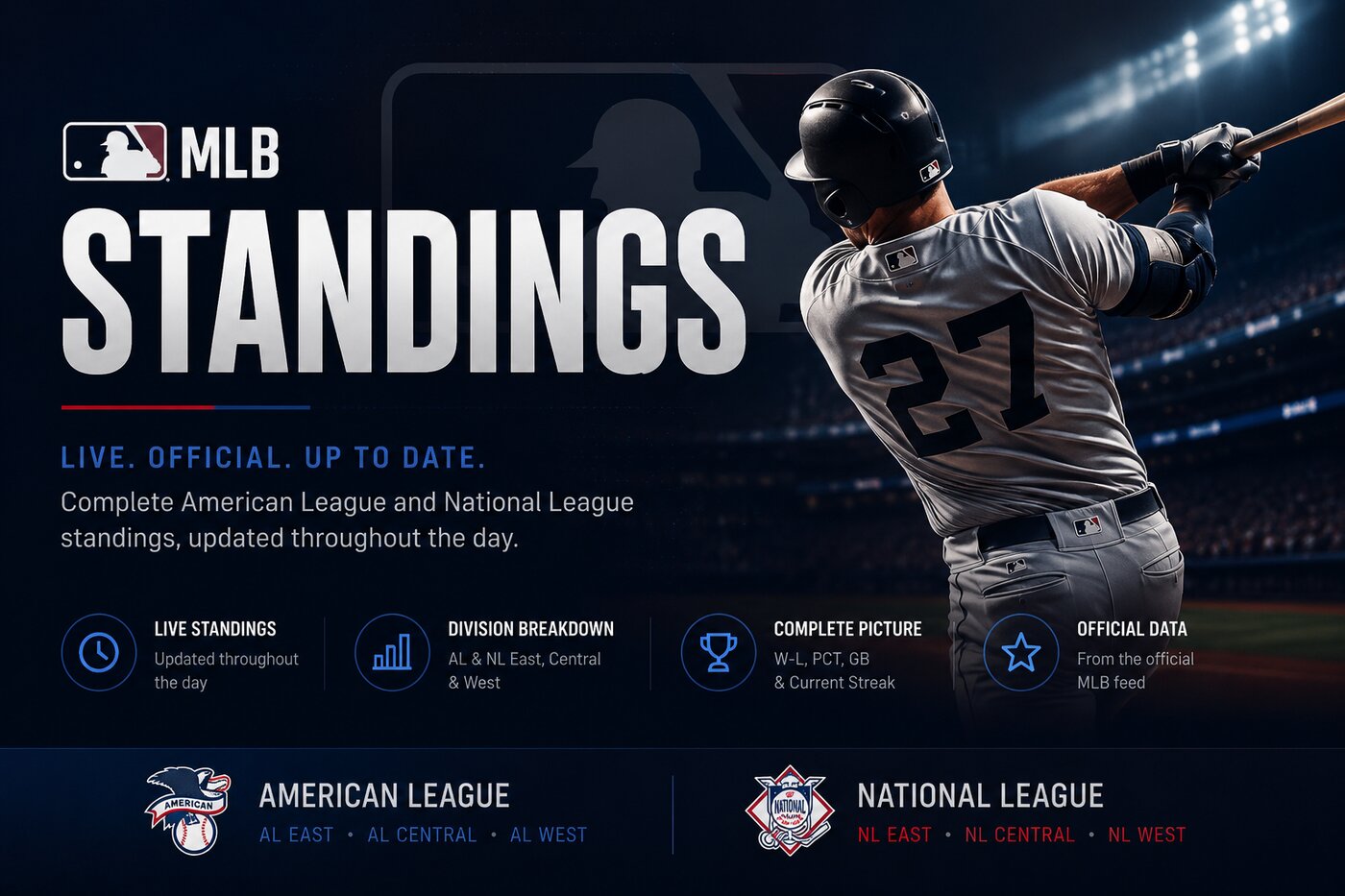 MLB Standings — live, official, up to date: complete American League and National League standings, updated throughout the day.